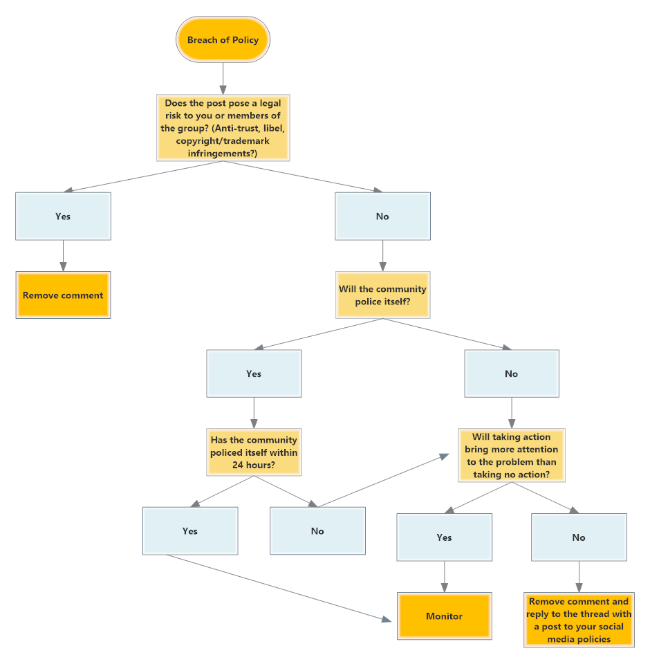 Breach-Policy-Response-Protocol